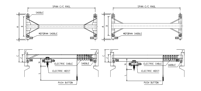 Overhead Single Girder